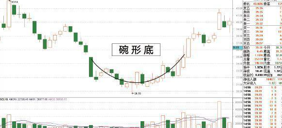 一只股票出现连续涨停板你会继续持有还是出货离场?意想不到