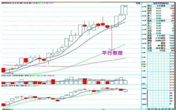 一只股票出现连续涨停板你会继续持有还是出货离场?意想不到