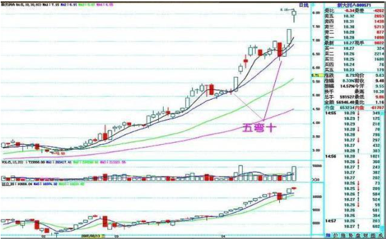 一只股票出现连续涨停板你会继续持有还是出货离场?意想不到