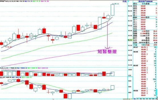 一只股票出现连续涨停板你会继续持有还是出货离场?意想不到
