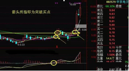 一只股票出现连续涨停板你会继续持有还是出货离场?意想不到