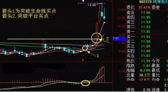 一只股票出现连续涨停板你会继续持有还是出货离场?意想不到