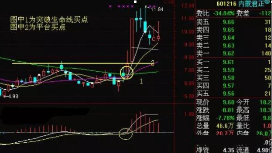 一只股票出现连续涨停板你会继续持有还是出货离场?意想不到