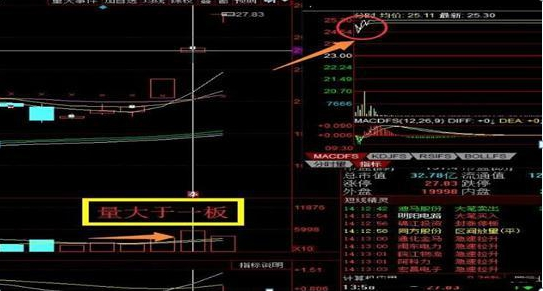 A股十万本金应该集中买入一只股票还是分散持有多只股票？