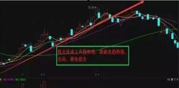 A股十万本金应该集中买入一只股票还是分散持有多只股票？