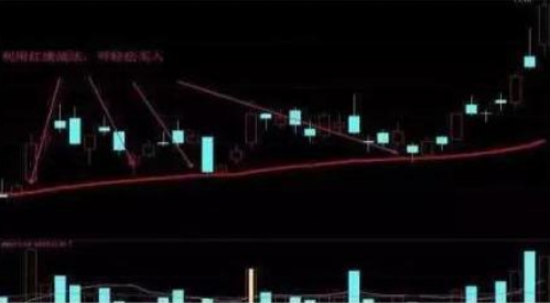股票大跌时死拿不放股票微涨立马出货散户为什么这样操作？