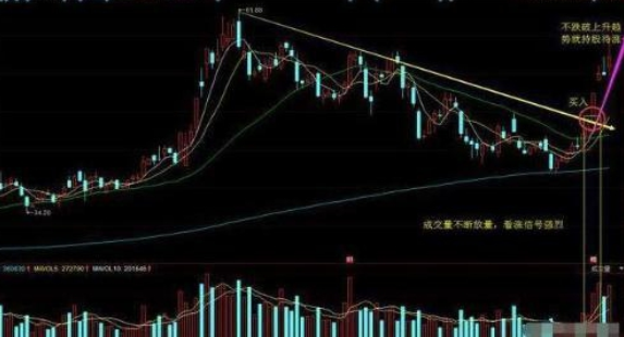 股票大跌时死拿不放股票微涨立马出货散户为什么这样操作？