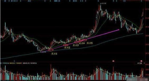 股票大跌时死拿不放股票微涨立马出货散户为什么这样操作？