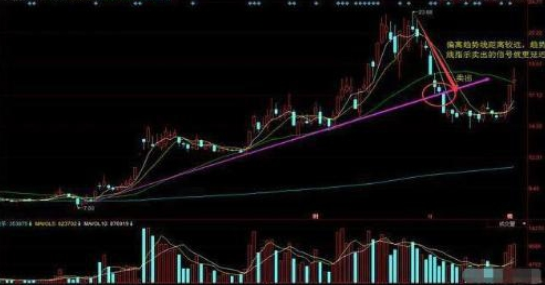 股票大跌时死拿不放股票微涨立马出货散户为什么这样操作？