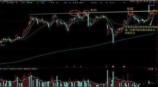 股票大跌时死拿不放股票微涨立马出货散户为什么这样操作？