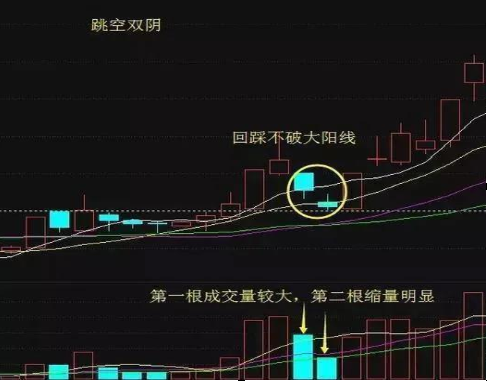 A股市场为什么股票越跌越便宜散户却不敢买?价值投资的精髓