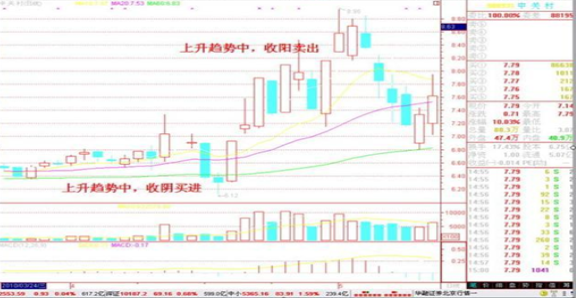 A股市场为什么股票越跌越便宜散户却不敢买?价值投资的精髓