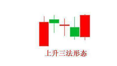 资深短线交易员讲述上升三法与下降三法小资金也能钱生钱