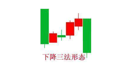 资深短线交易员讲述上升三法与下降三法小资金也能钱生钱