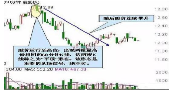 资深短线交易员讲述上升三法与下降三法小资金也能钱生钱