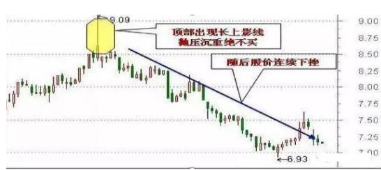 资深短线交易员讲述上升三法与下降三法小资金也能钱生钱