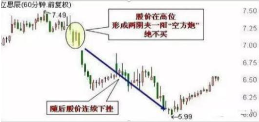 资深短线交易员讲述上升三法与下降三法小资金也能钱生钱