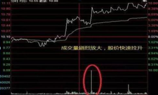 A股股票持续有资金流入股价却涨不起来为什么?