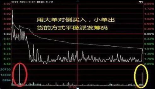 A股股票持续有资金流入股价却涨不起来为什么?