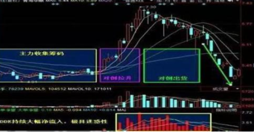 A股股票持续有资金流入股价却涨不起来为什么?