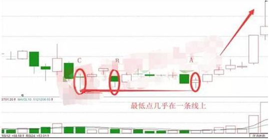 A股股票持续有资金流入股价却涨不起来为什么?