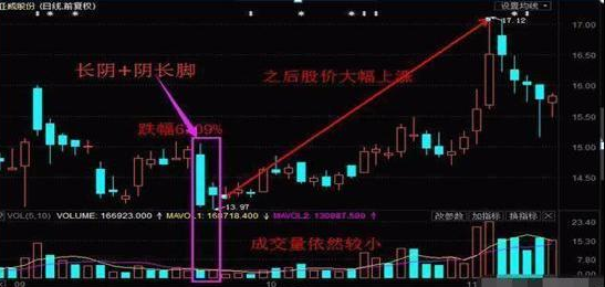 A股股票持续有资金流入股价却涨不起来为什么?