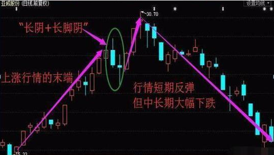 A股股票持续有资金流入股价却涨不起来为什么?
