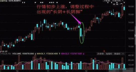 A股股票持续有资金流入股价却涨不起来为什么?