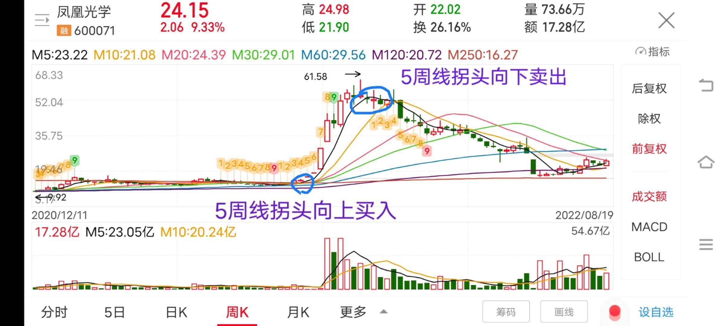 一位老股民原创自学领悟出来的股市运行规律