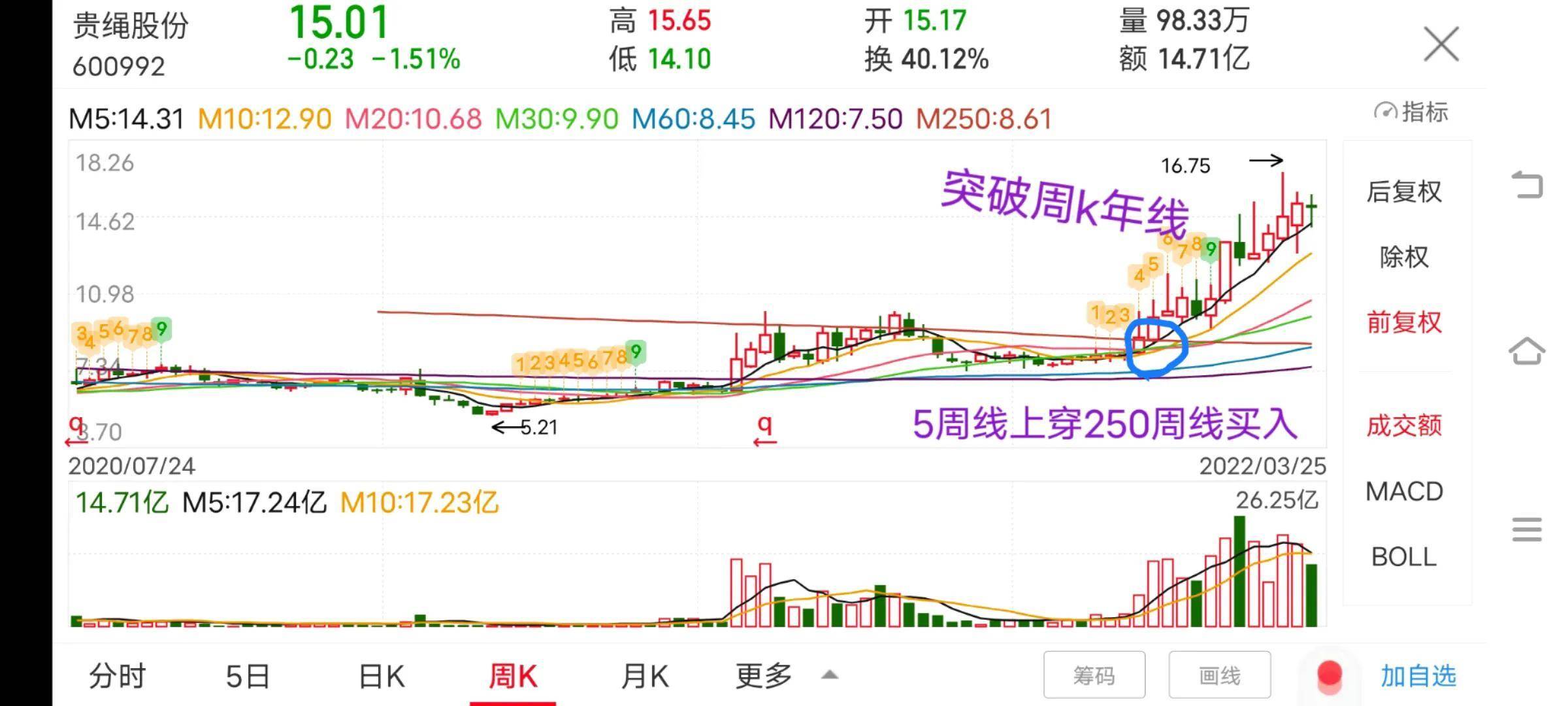 一位老股民原创自学领悟出来的股市运行规律