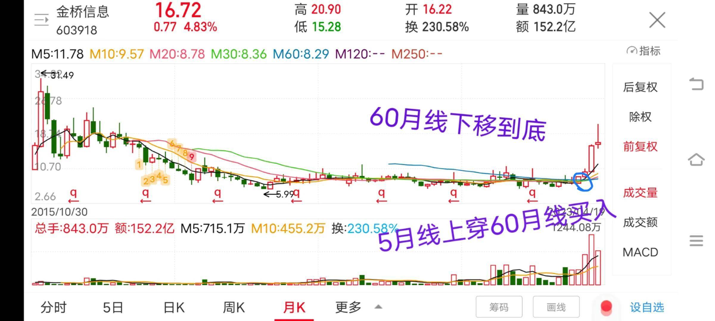 一位老股民原创自学领悟出来的股市运行规律