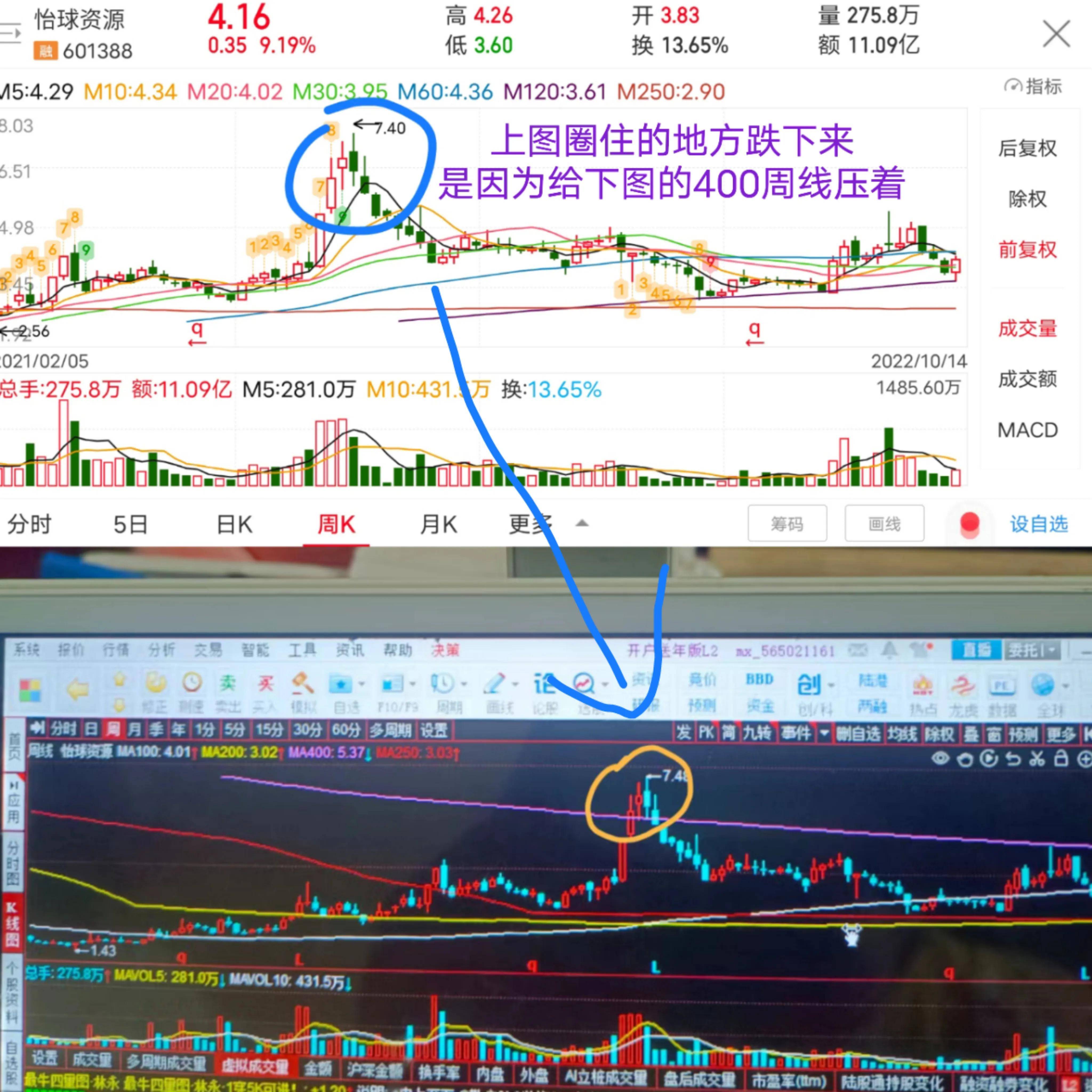 一位老股民原创自学领悟出来的股市运行规律