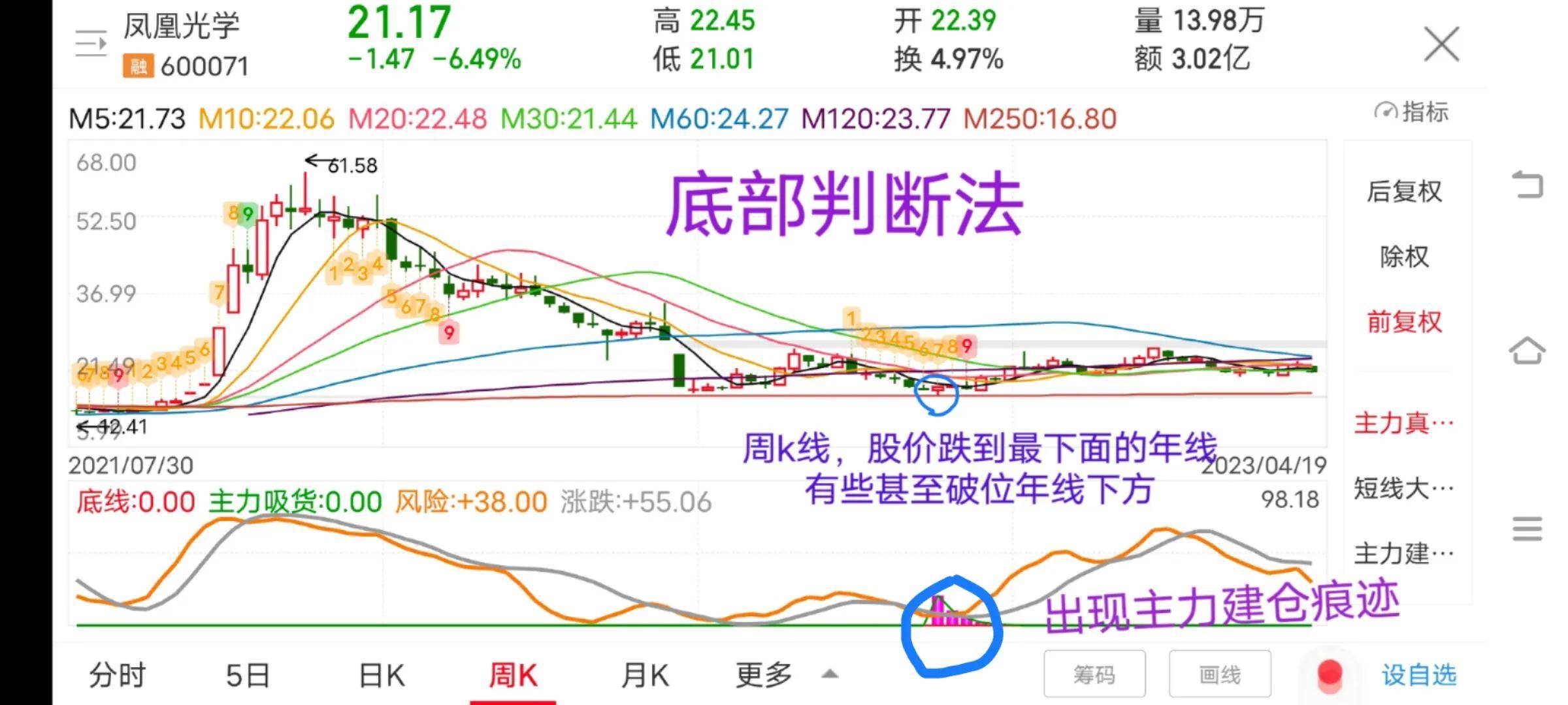 一位老股民原创自学领悟出来的股市运行规律
