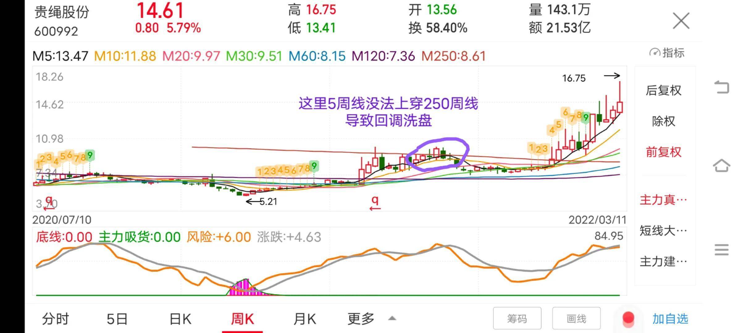 一位老股民原创自学领悟出来的股市运行规律