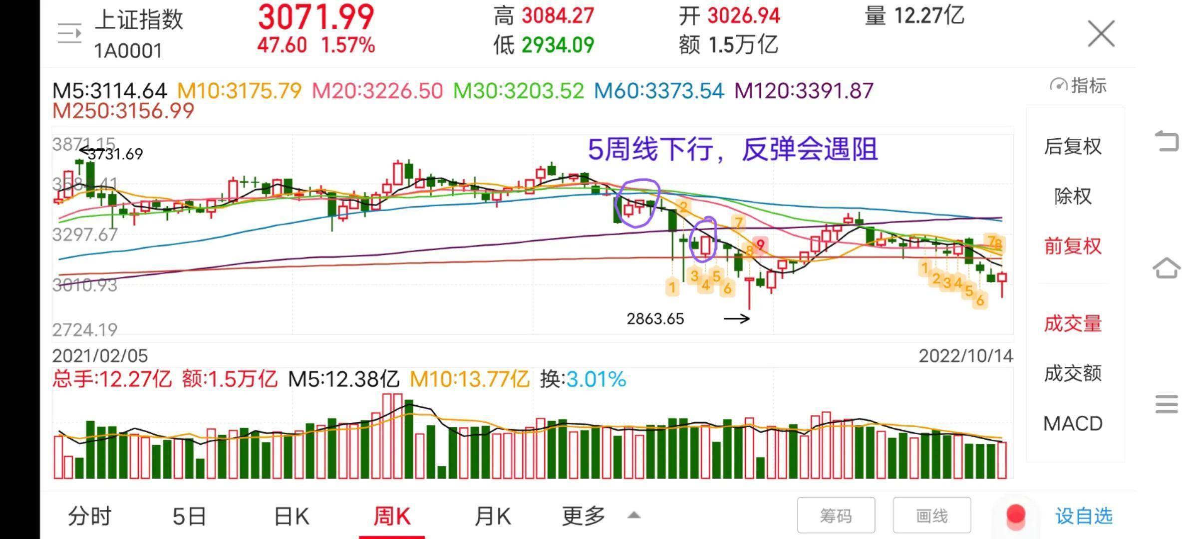 一位老股民原创自学领悟出来的股市运行规律