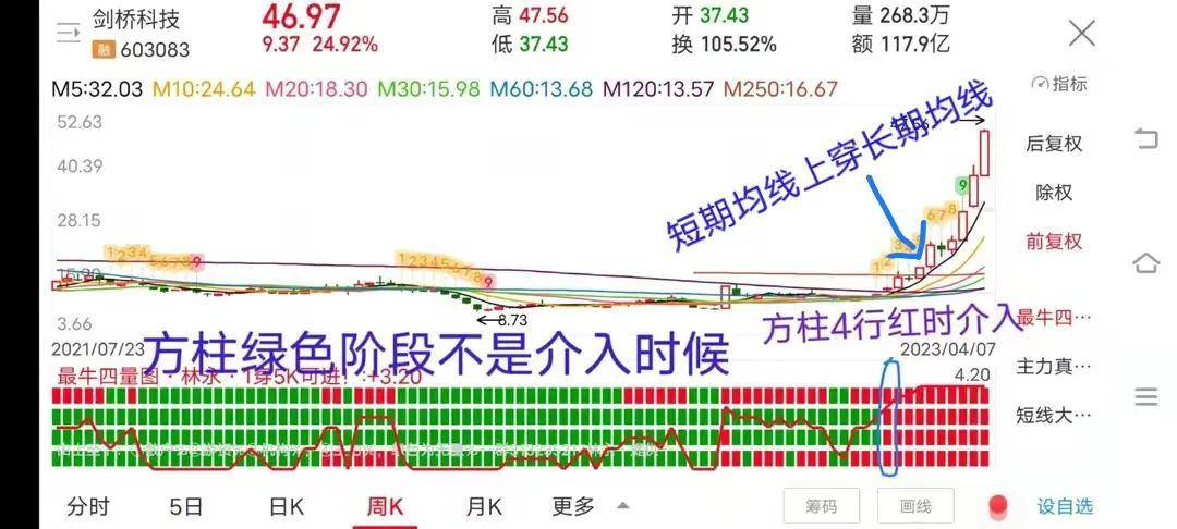 底部长期横盘数年的票当启动的时候有个指标能帮你买在起爆初期