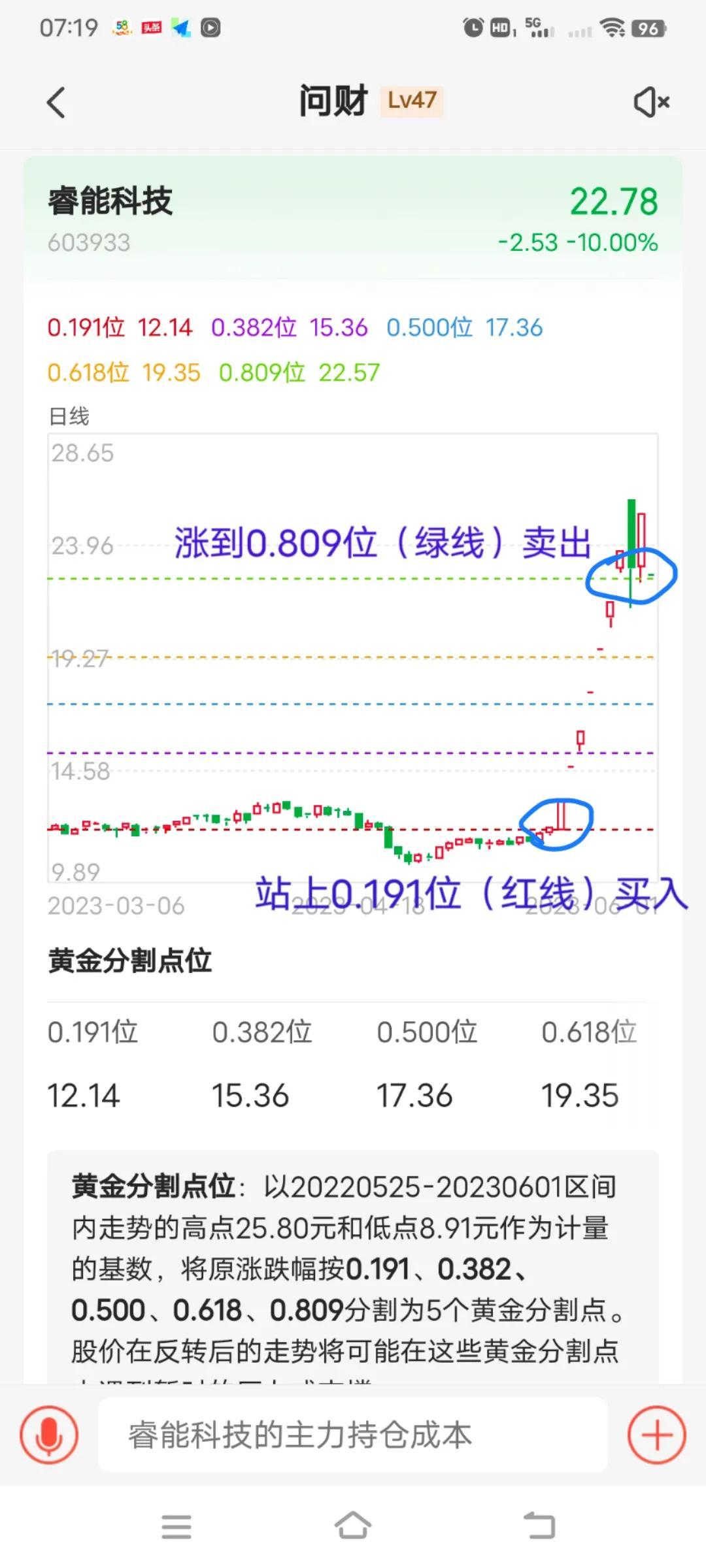 通过黄金分割线计算支撑位和压力位买卖点一目了然