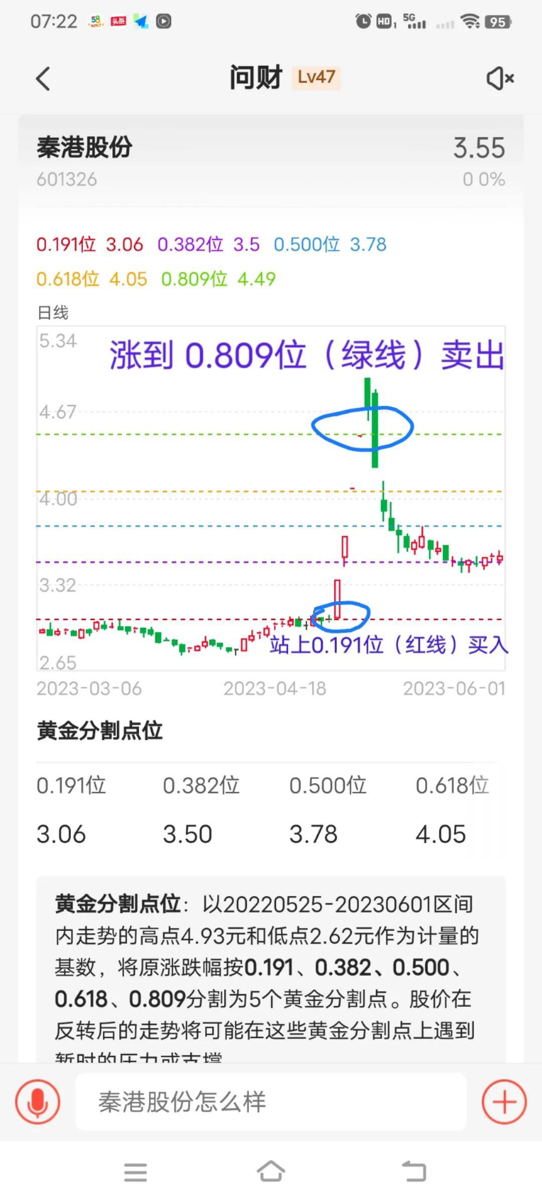 通过黄金分割线计算支撑位和压力位买卖点一目了然