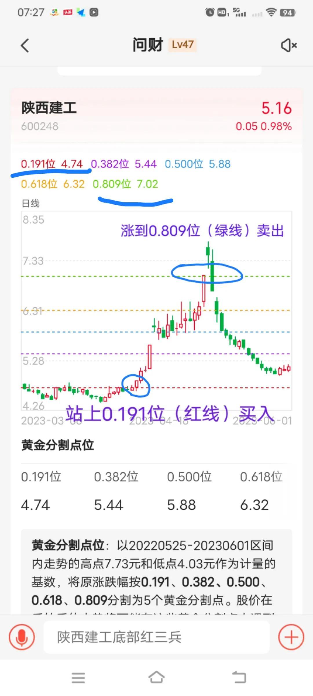 通过黄金分割线计算支撑位和压力位买卖点一目了然