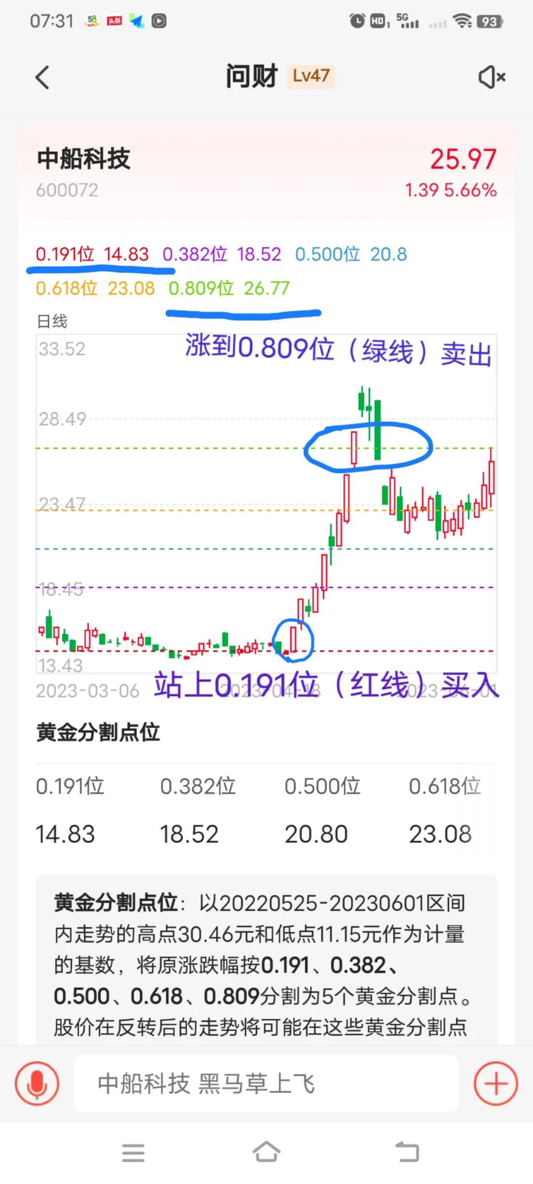 通过黄金分割线计算支撑位和压力位买卖点一目了然
