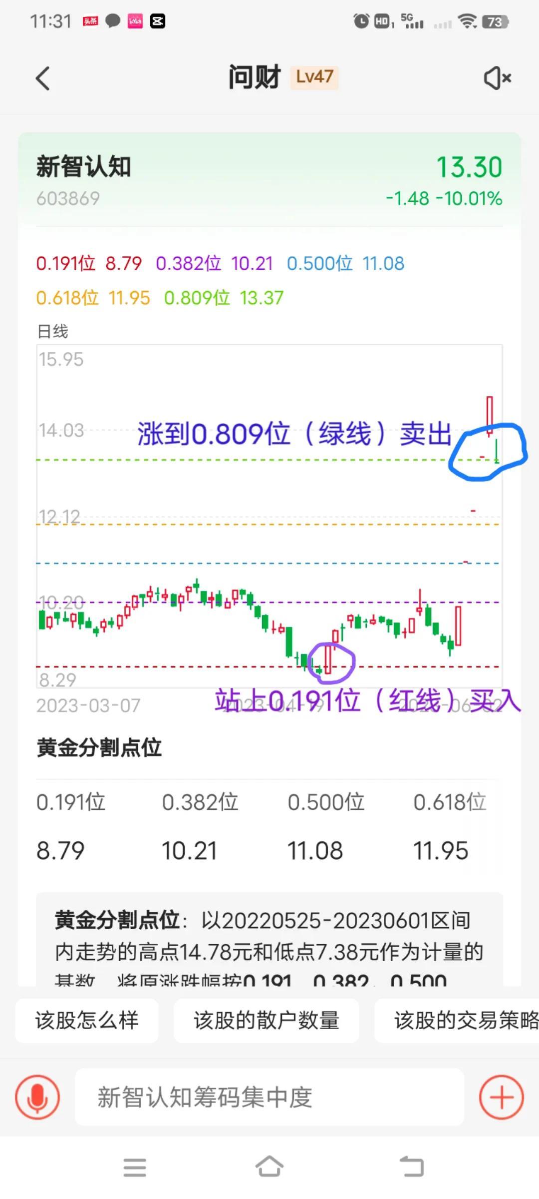 通过黄金分割线计算支撑位和压力位买卖点一目了然