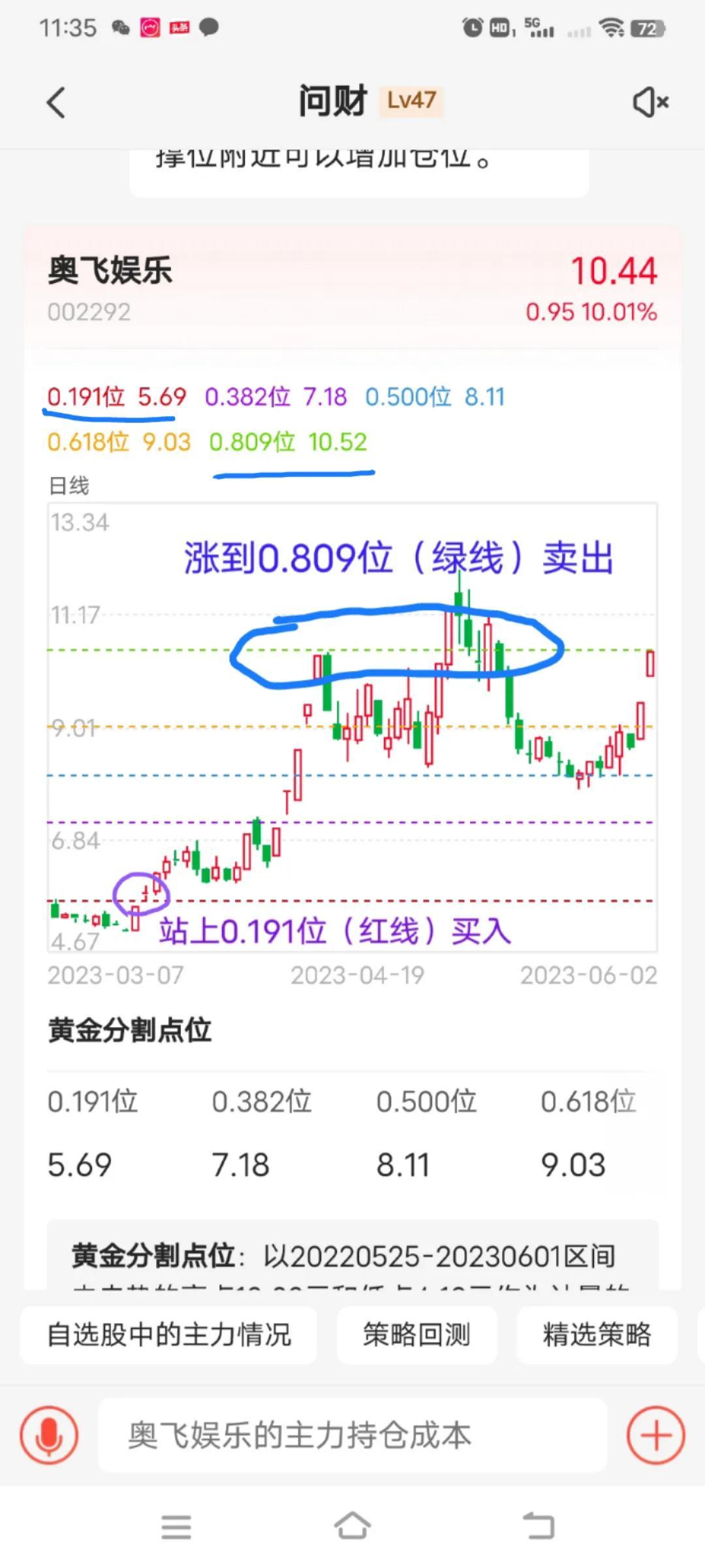 通过黄金分割线计算支撑位和压力位买卖点一目了然