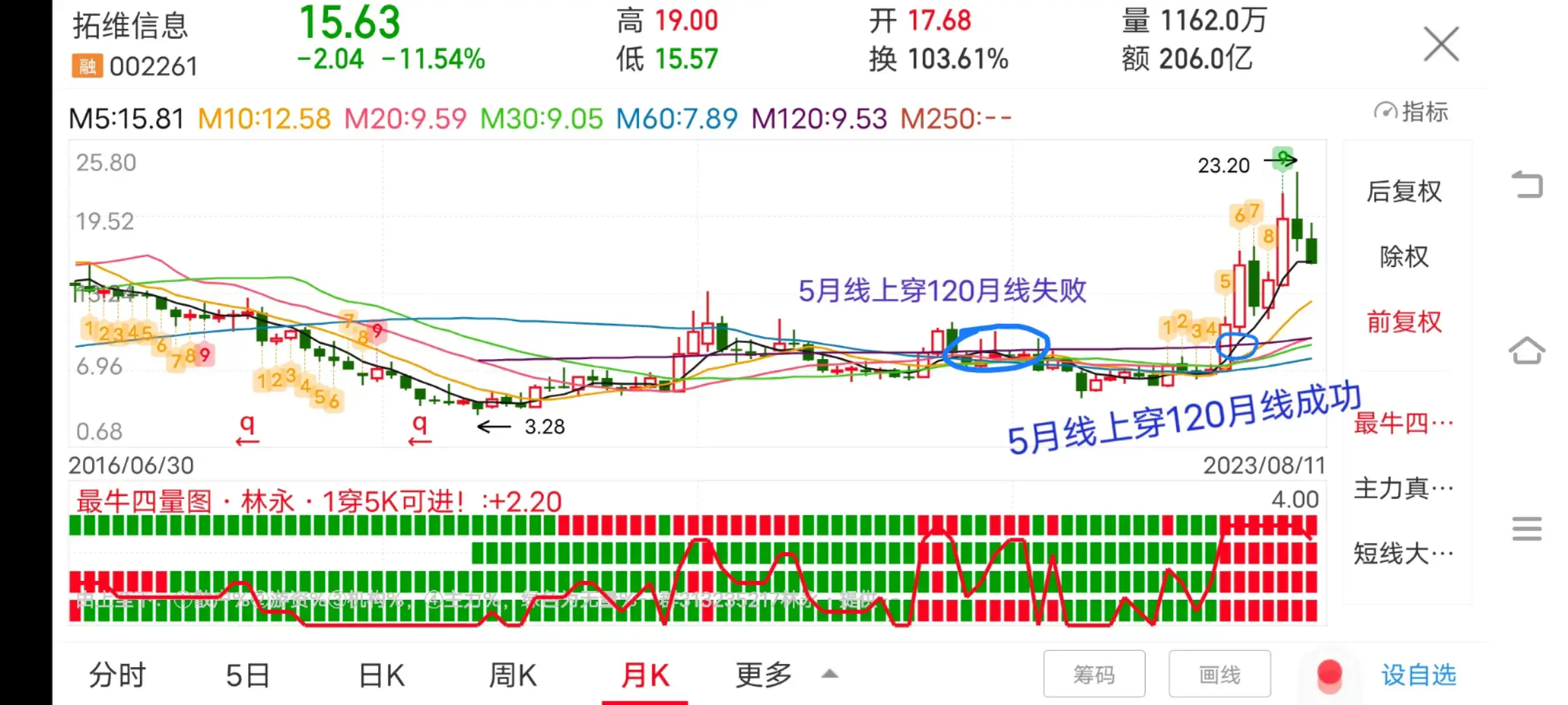 盘感练习学会这个方法有助于判断股票未来走势。