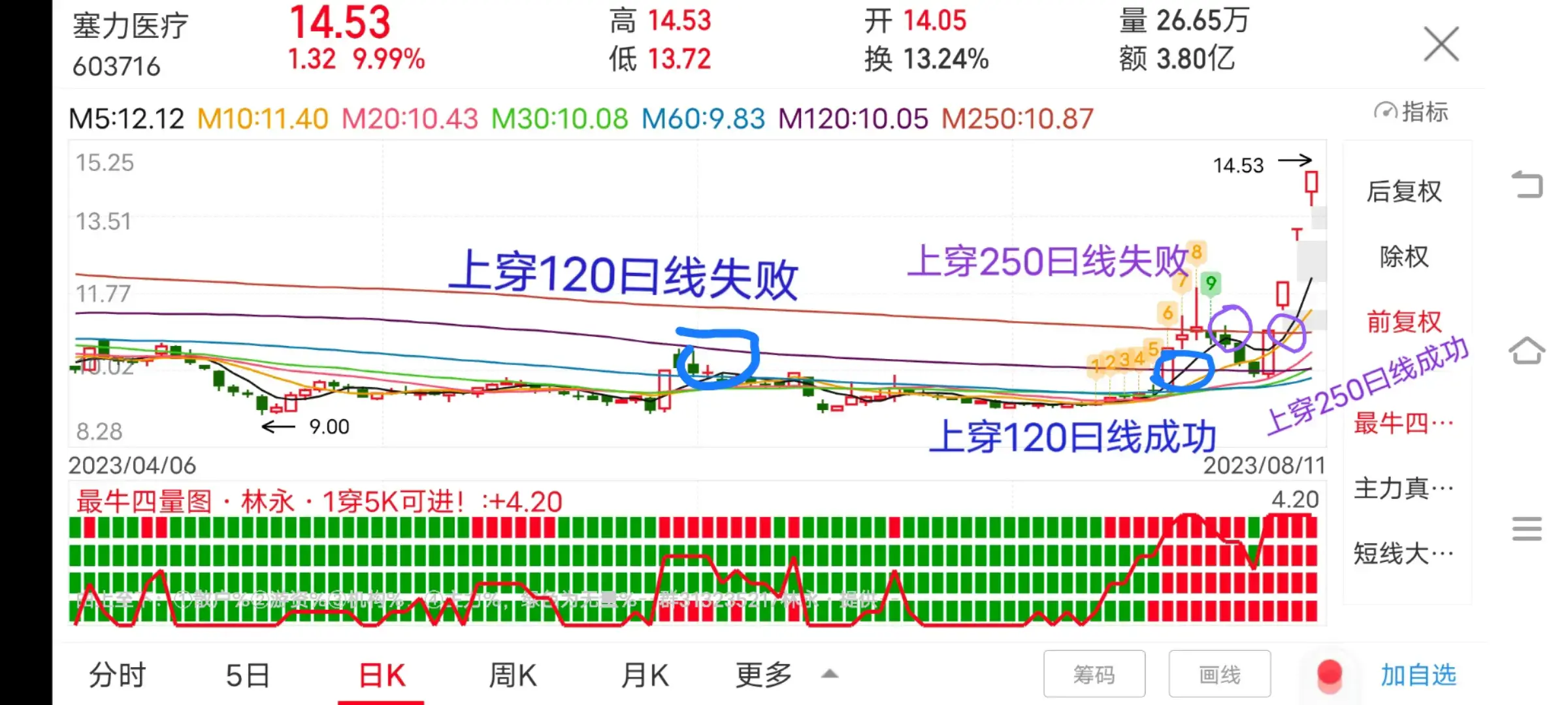 盘感练习学会这个方法有助于判断股票未来走势。