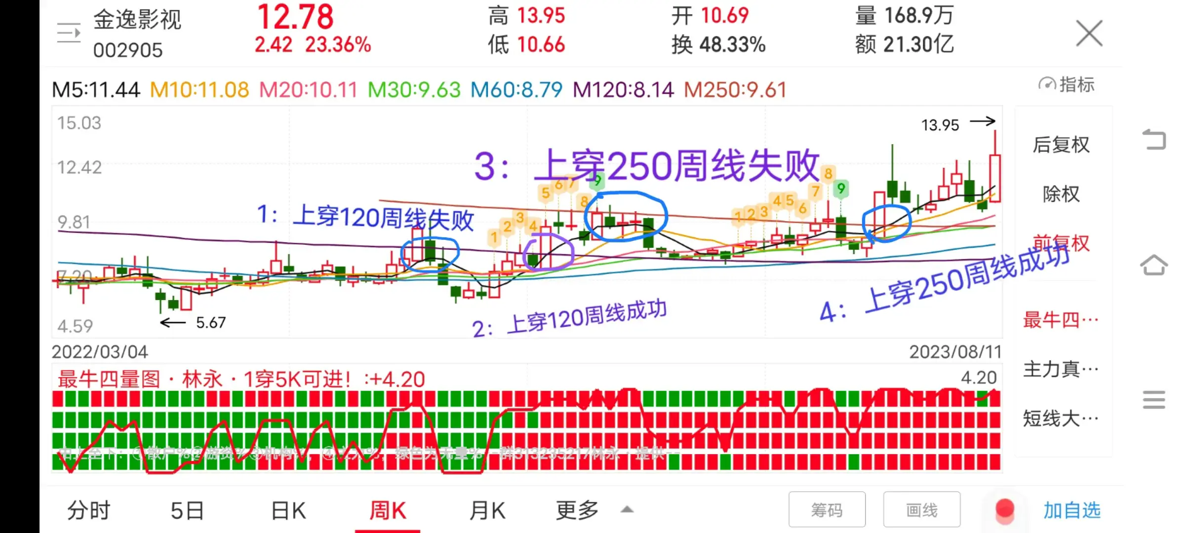 盘感练习学会这个方法有助于判断股票未来走势。