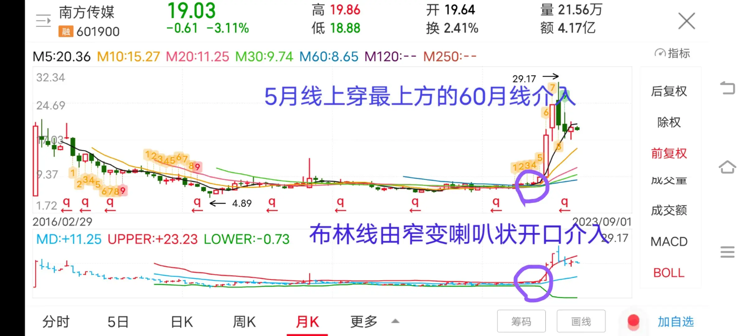 要想提高股票获胜率抓大周期看月线