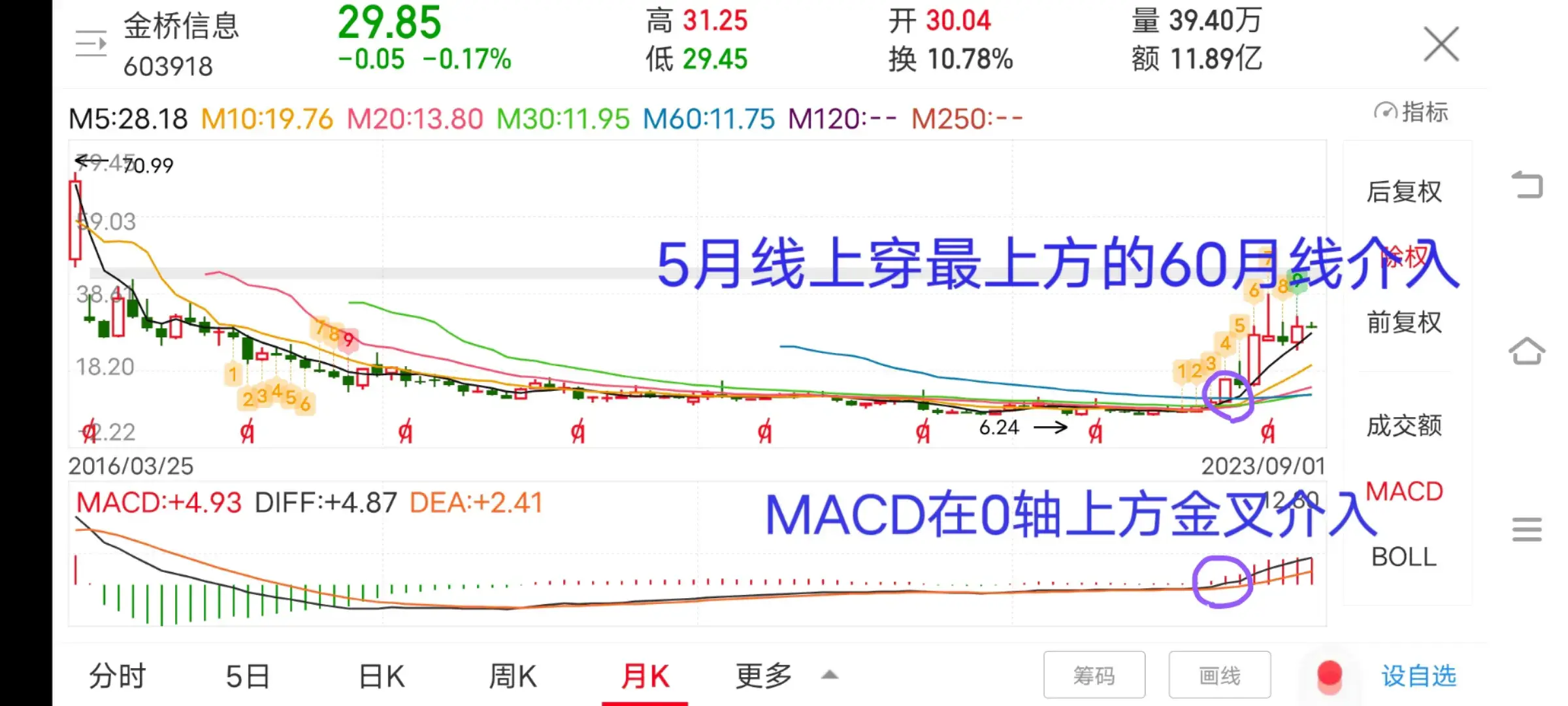 要想提高股票获胜率抓大周期看月线