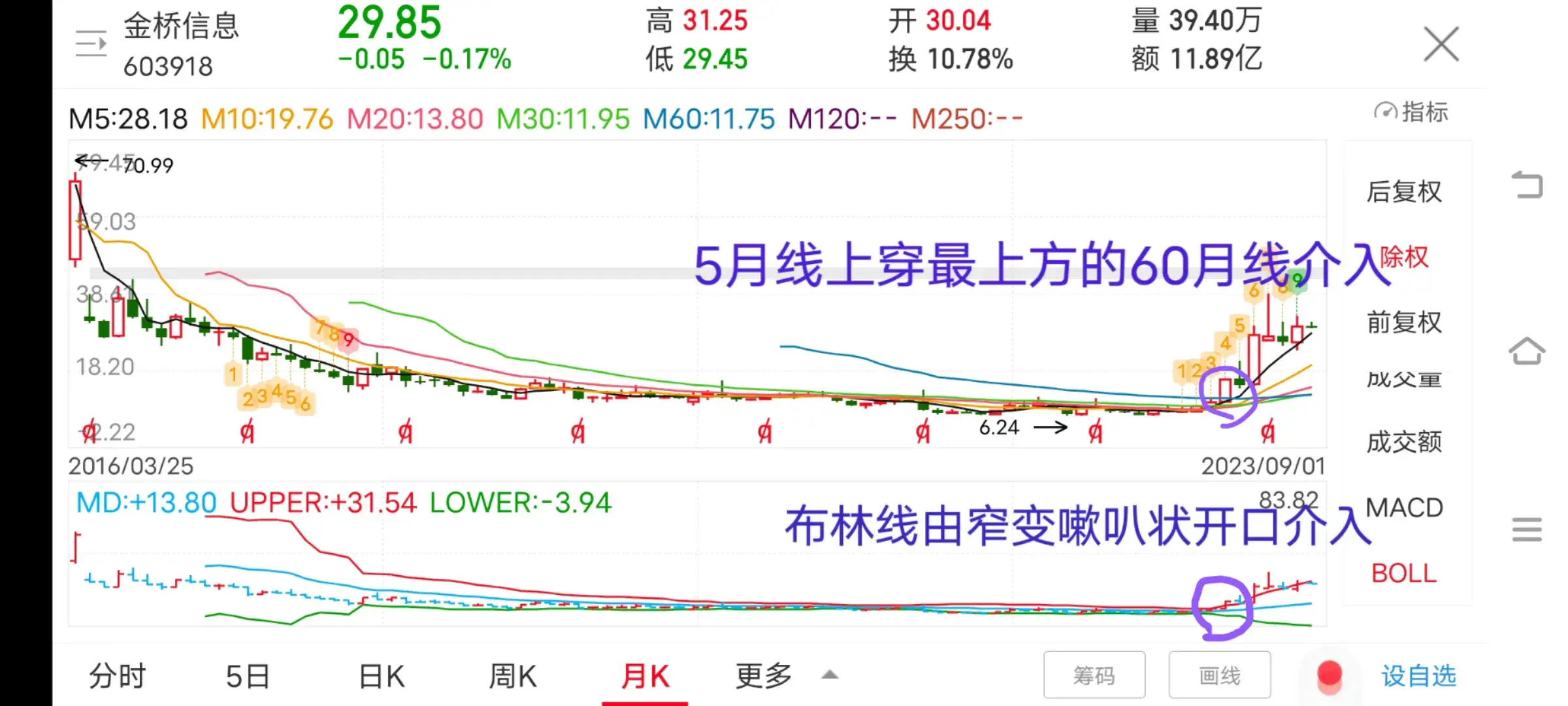 要想提高股票获胜率抓大周期看月线