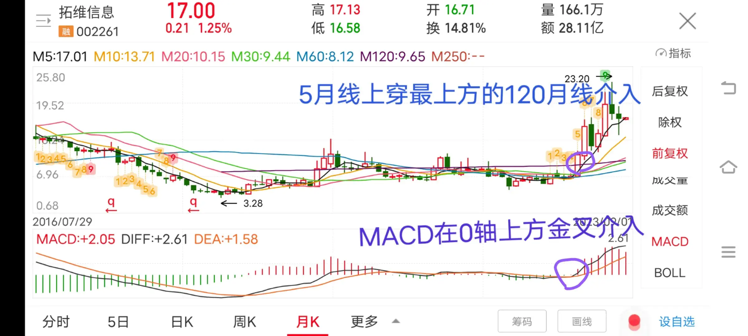 要想提高股票获胜率抓大周期看月线