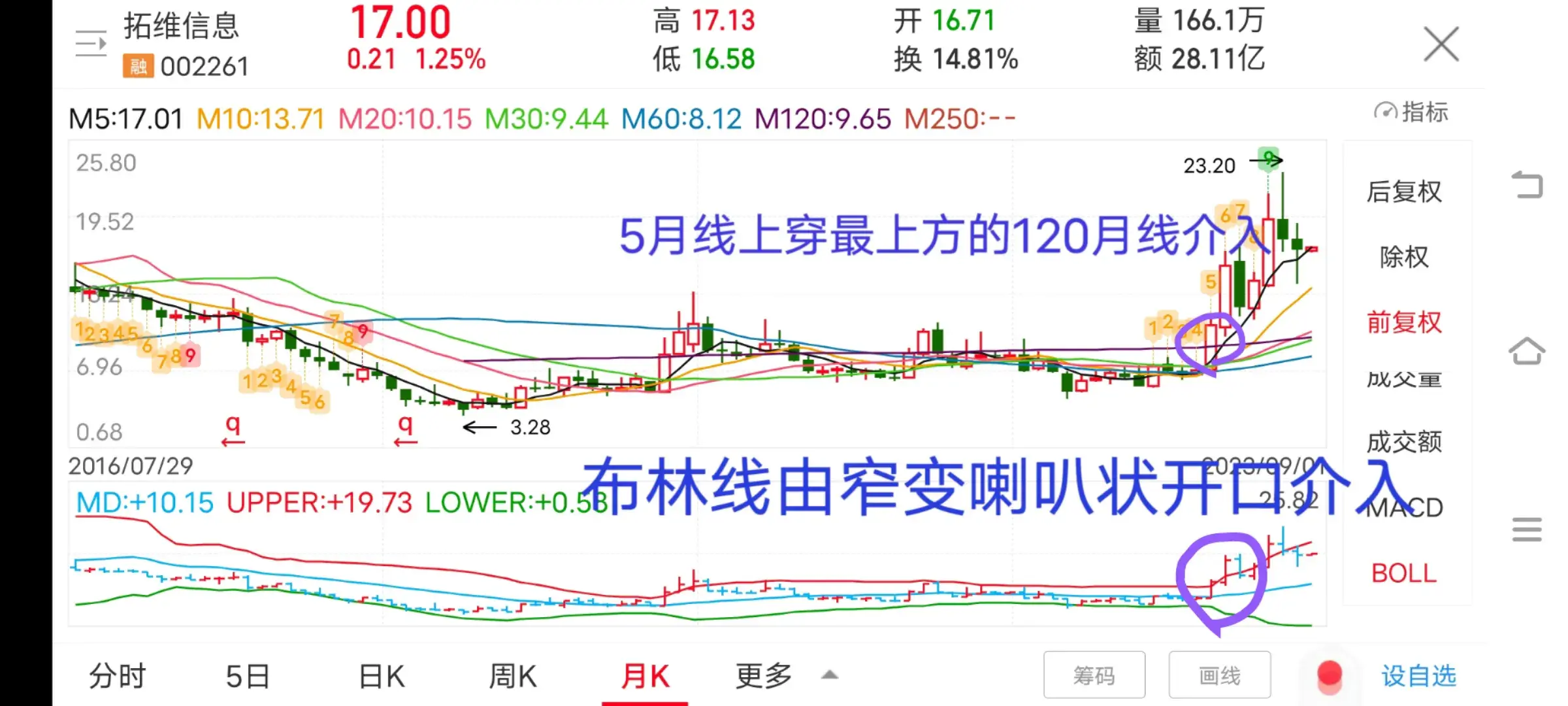 要想提高股票获胜率抓大周期看月线